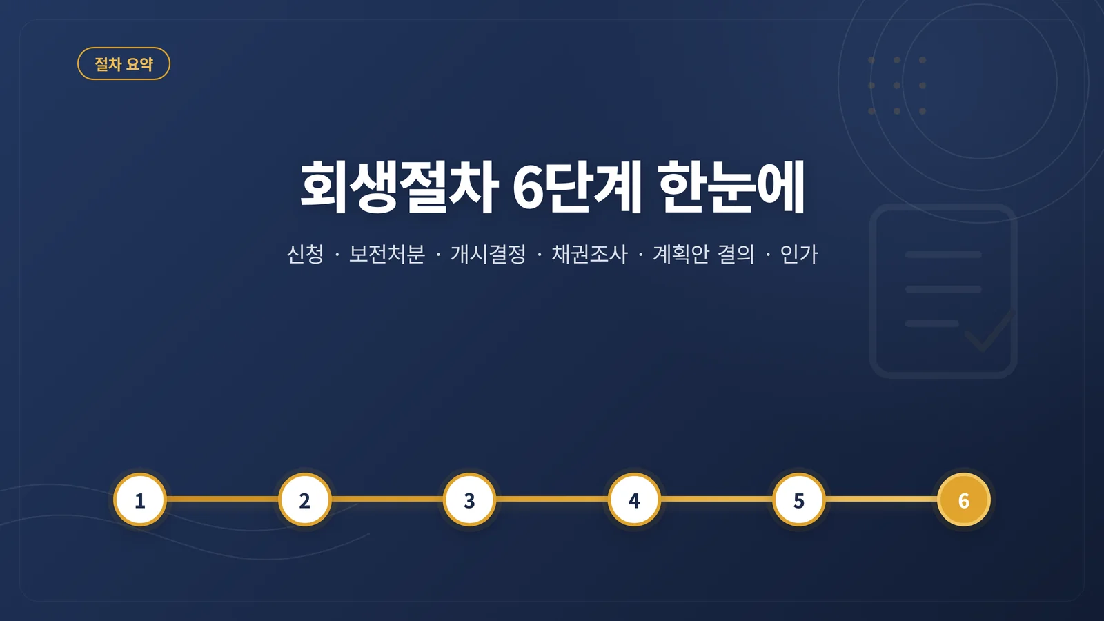 법인회생 절차 6단계를 한 장으로 정리한 요약 그래픽